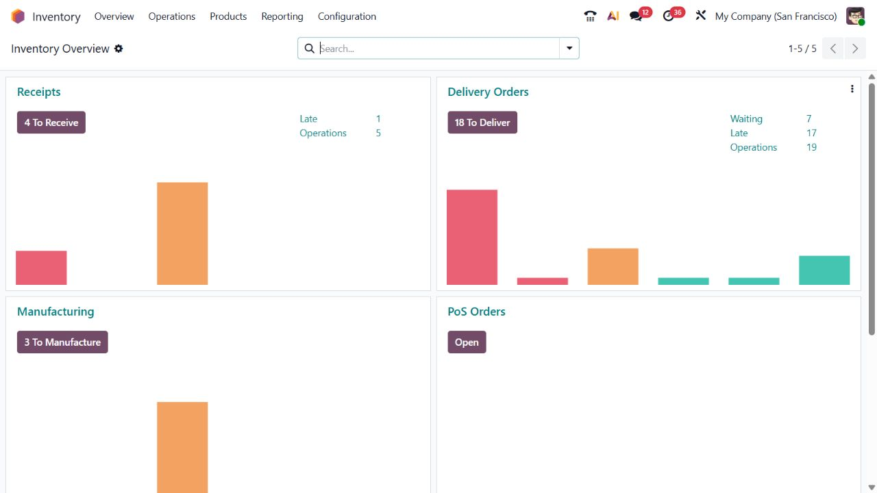 Odoo Enterprise örnek demo ortamında Stok uygulamasının operasyon görünümü
