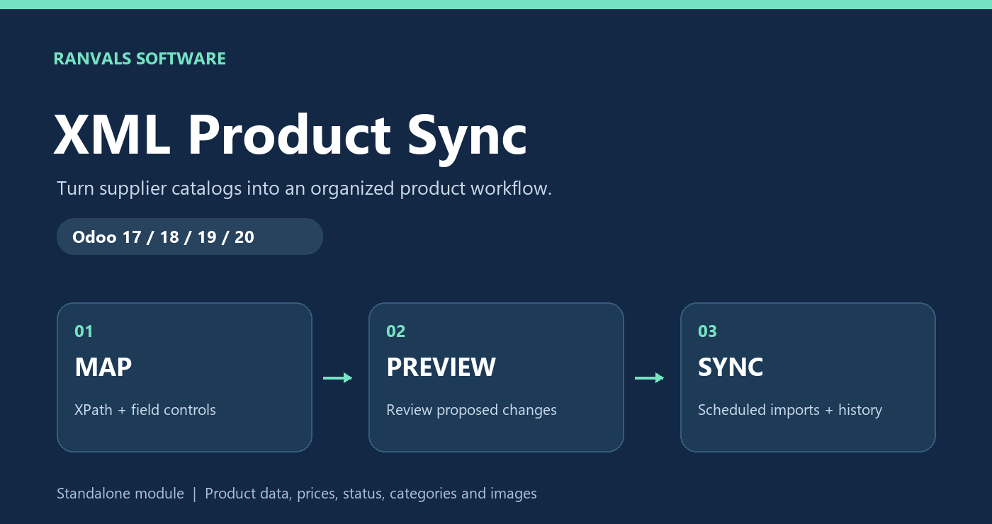 XML Product Sync ürün görseli