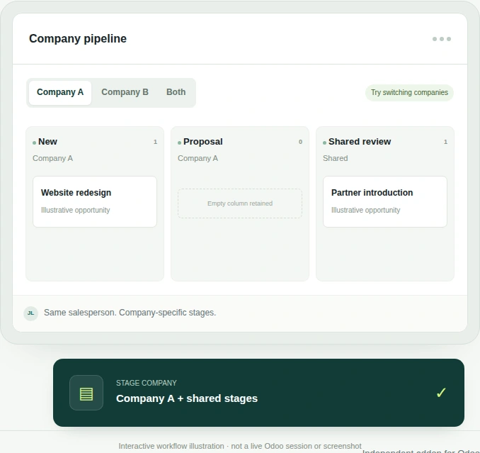 CRM Company Stages ürün görünümü