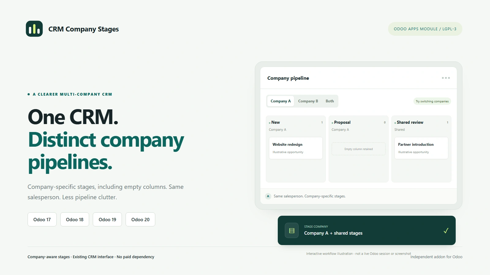 [RV-CRM_COMPANY_STAGES-20.0] CRM Company Stages (20.0)