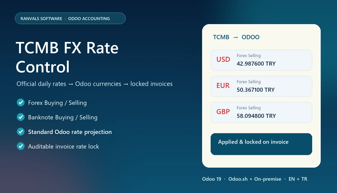 TCMB FX Rate Control