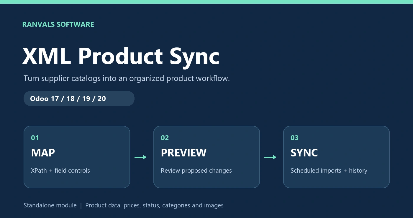 XML Product Sync